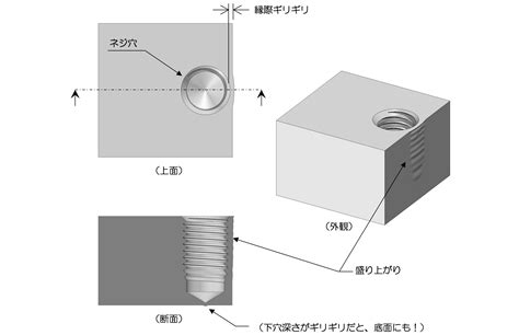 穴形|穴の種類｜貫通穴、ねじ穴、ザグリ穴など、様々な穴の用途があ 